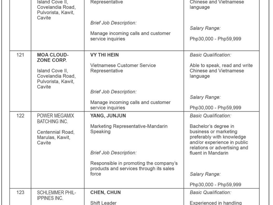 BusinessMirror September 01 2023 By BusinessMirror Issuu