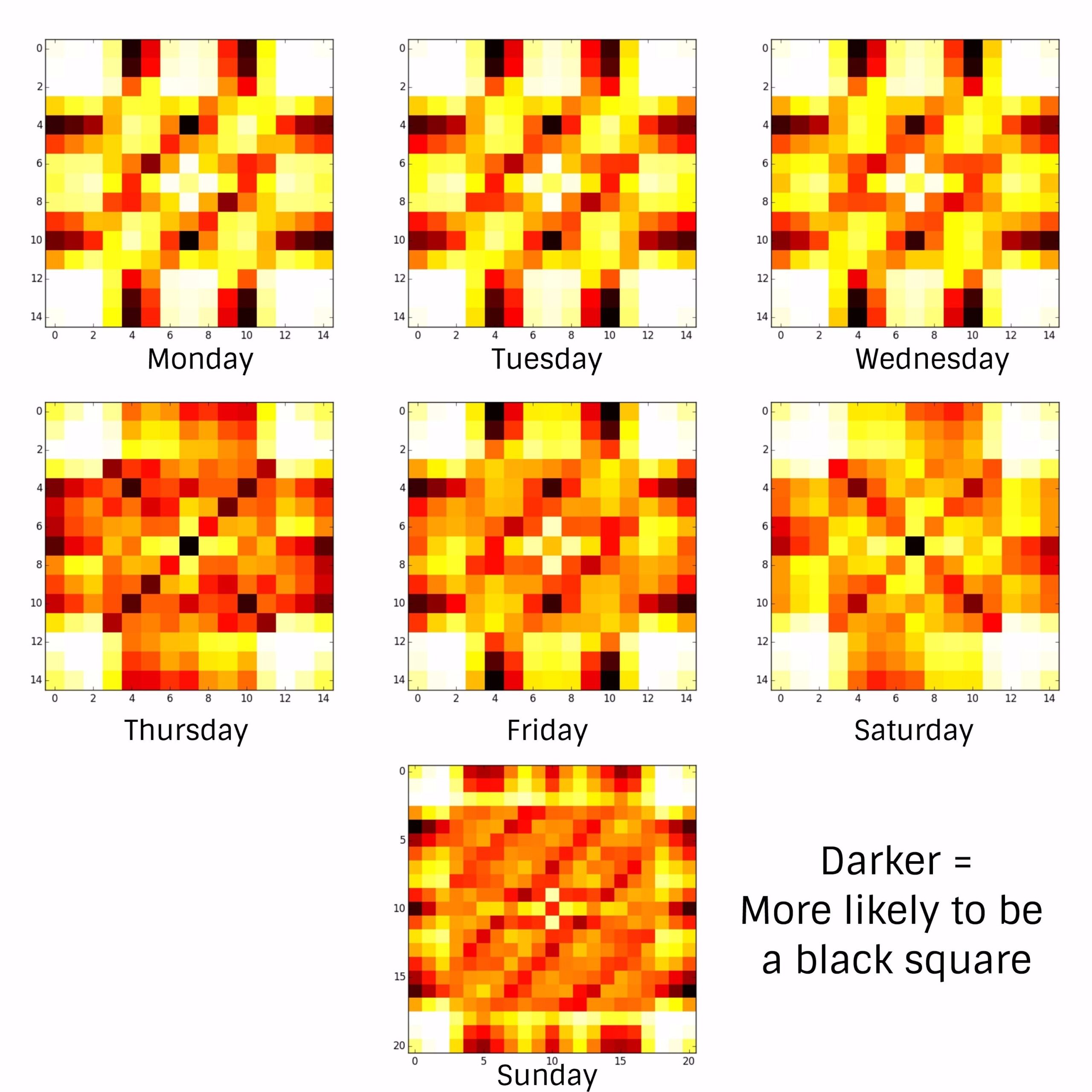 Heatmap Of NYTimes Crossword Grids By Day Of Week OC R dataisbeautiful Heatmap Of NYTimes Crossword Grids By Day Of Week OC R dataisbeautiful