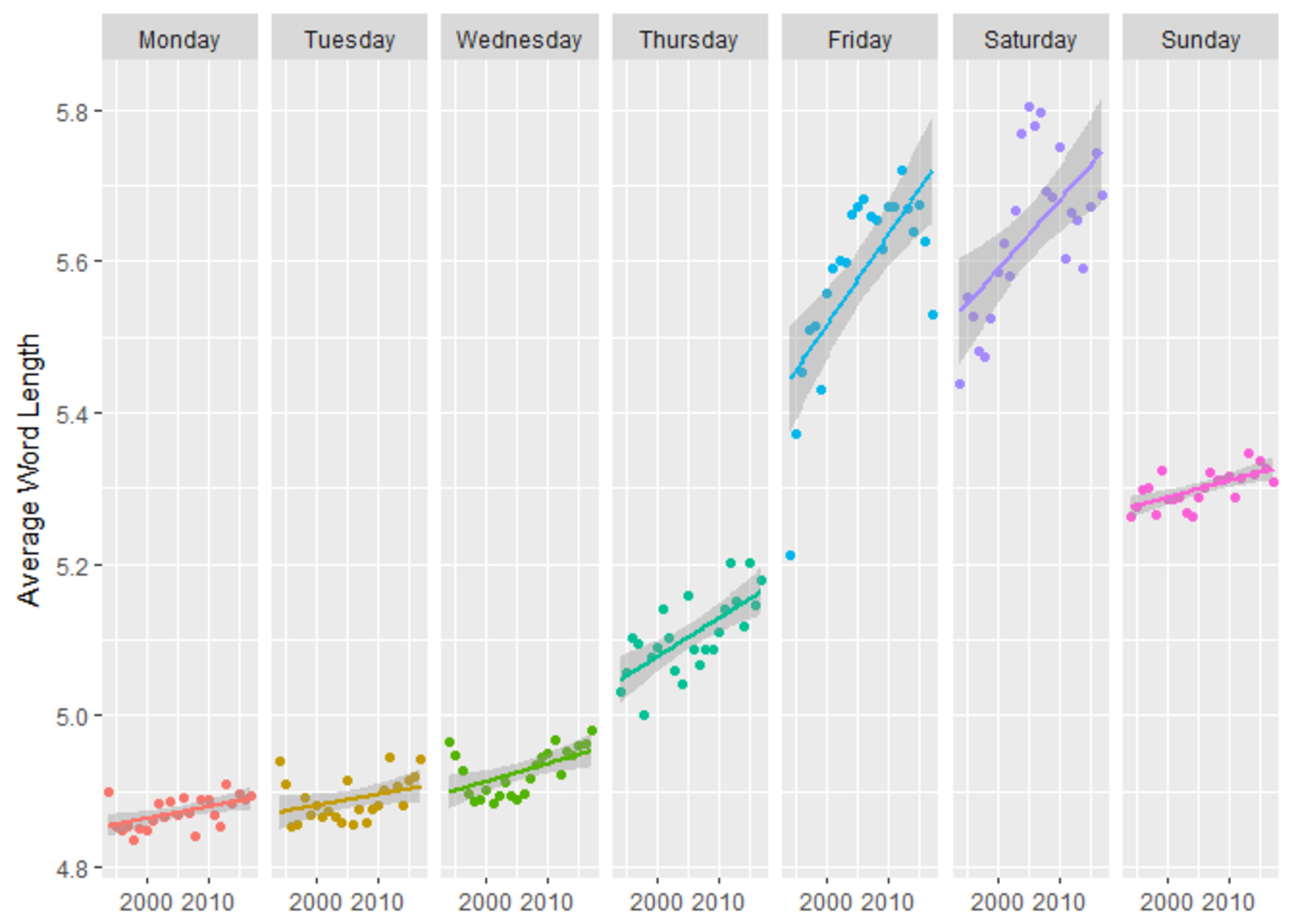 Ny Times Printable Sunday Crossword